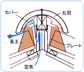 丸冠用