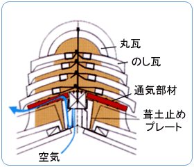 のし積み用